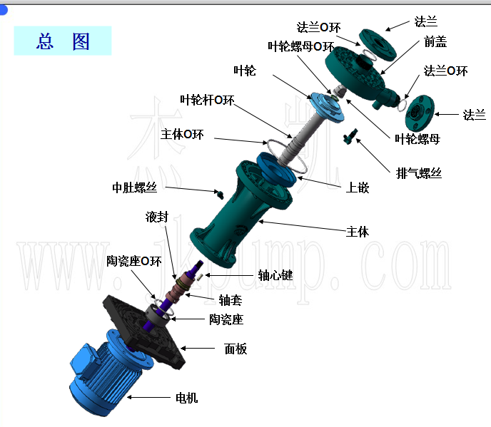 槽外立式泵分解圖